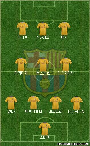 F.C. Barcelona Formation 2015