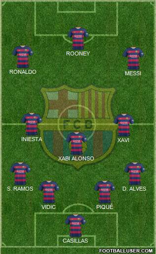 F.C. Barcelona Formation 2015