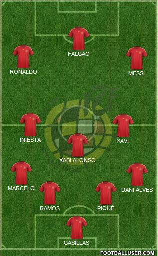 Spain Formation 2015