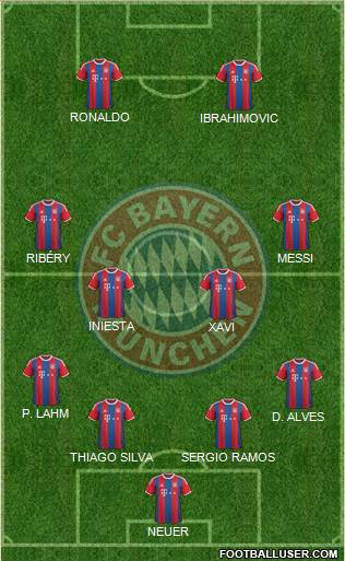 FC Bayern München Formation 2015
