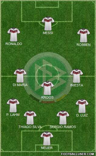 Germany Formation 2015