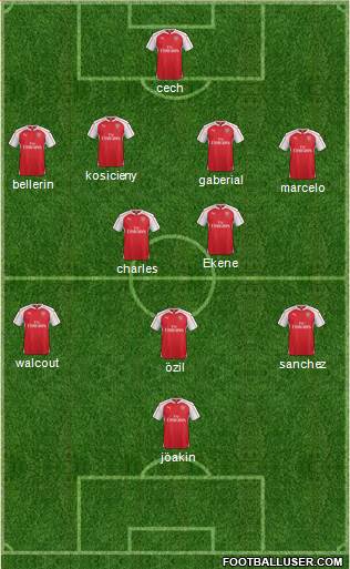 Arsenal Formation 2015