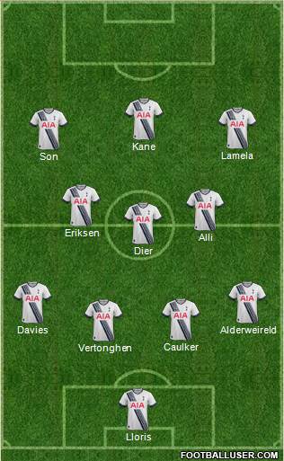 Tottenham Hotspur Formation 2015