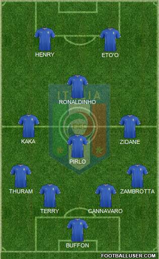 Italy Formation 2015