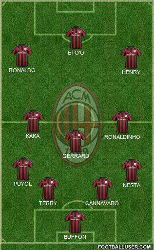 A.C. Milan Formation 2015