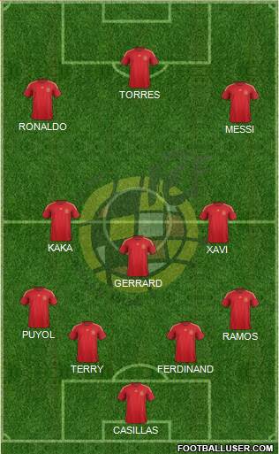 Spain Formation 2015