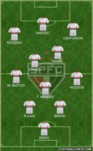 São Paulo FC Formation 2015