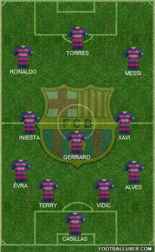 F.C. Barcelona Formation 2015
