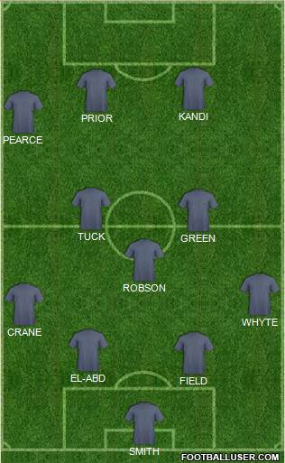 West Ham United Formation 2015
