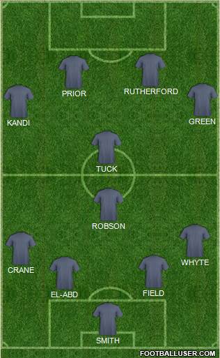 West Ham United Formation 2015