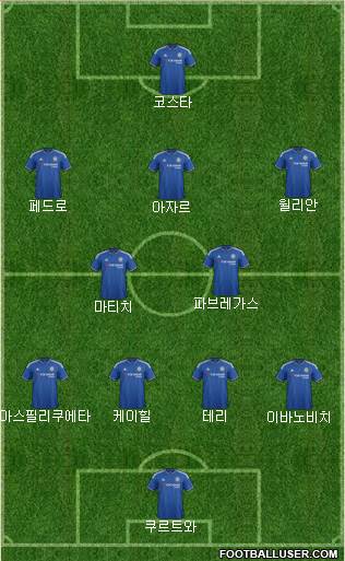 Chelsea Formation 2015