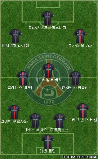 Paris Saint-Germain Formation 2015