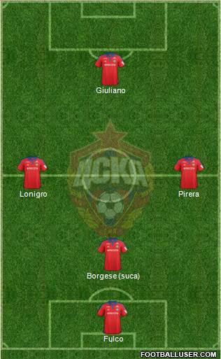 CSKA Moscow Formation 2015