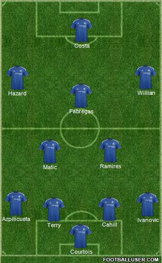 Chelsea Formation 2015
