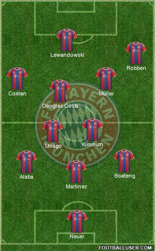 FC Bayern München Formation 2015