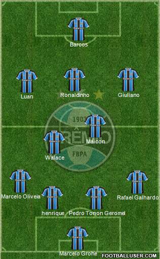 Grêmio FBPA Formation 2015