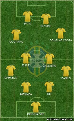 Brazil Formation 2015