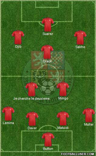 Czech Republic Formation 2015