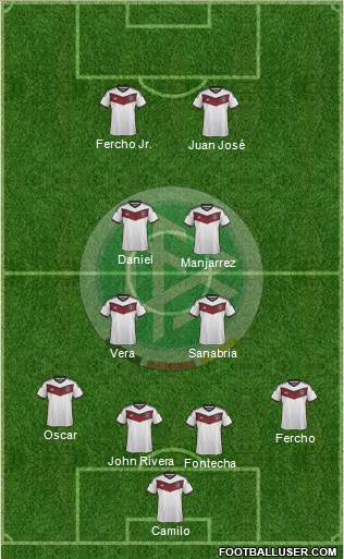 Germany Formation 2015