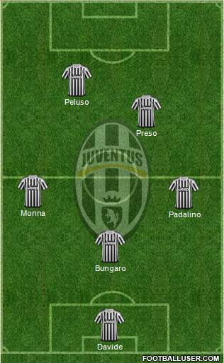 Juventus Formation 2015