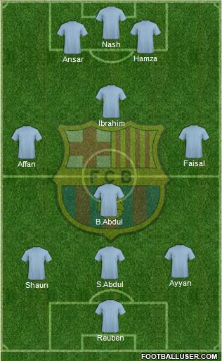 F.C. Barcelona Formation 2015