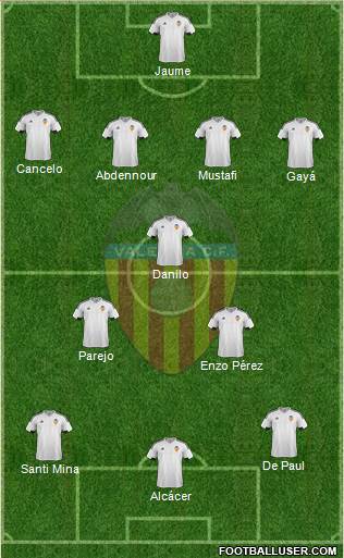 Valencia C.F., S.A.D. Formation 2015