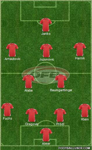 Austria Formation 2015
