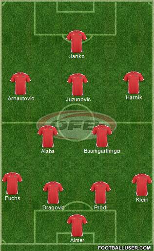 Austria 4-2-3-1 football formation