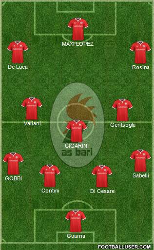 Bari Formation 2015
