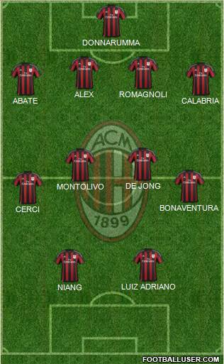 A.C. Milan Formation 2015