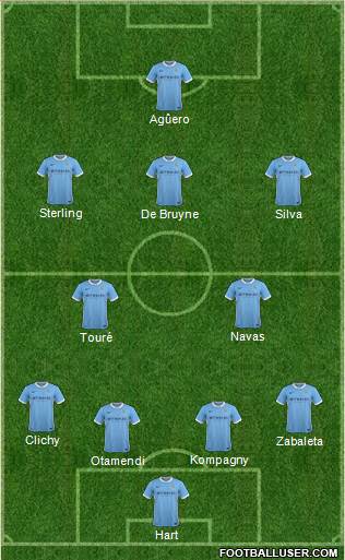 Manchester City Formation 2015