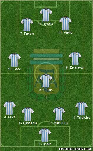 Argentina Formation 2015