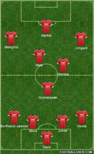 Manchester United Formation 2015