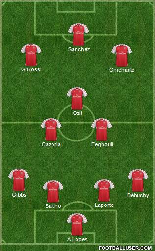 Arsenal Formation 2015