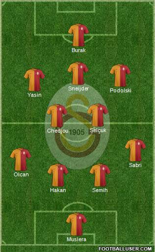 Galatasaray SK Formation 2015