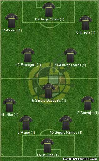 Spain Formation 2015