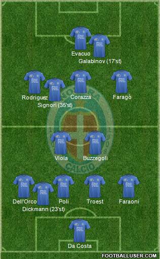 Novara Formation 2015