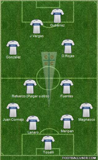 CD Universidad Católica Formation 2015