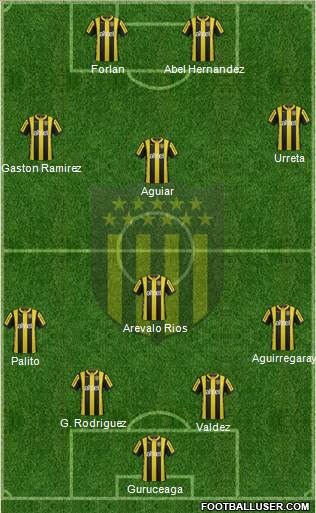 Club Atlético Peñarol Formation 2015