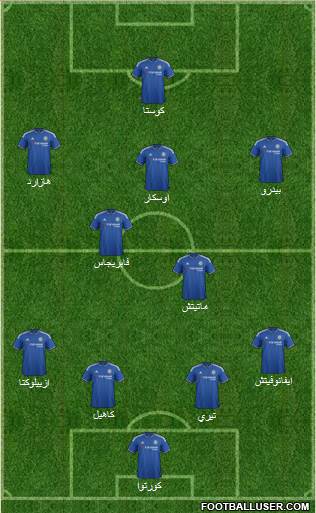 Chelsea Formation 2015