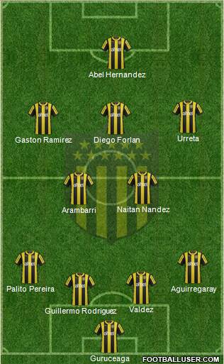 Club Atlético Peñarol Formation 2015