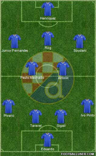 NK Dinamo Formation 2015