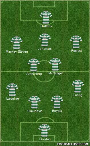 Celtic Formation 2015