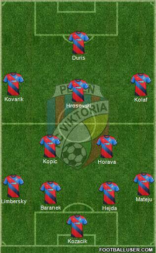 Viktoria Plzen Formation 2015