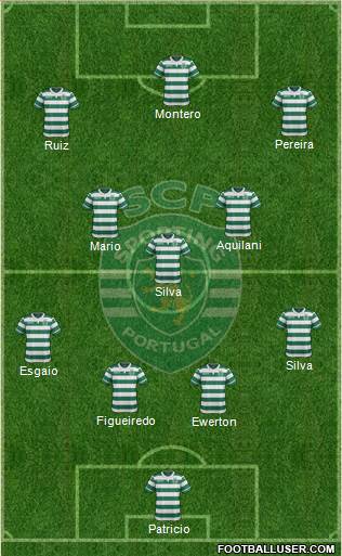 Sporting Clube de Portugal - SAD Formation 2015