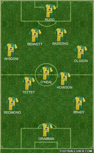 Norwich City Formation 2015