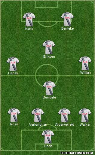 Tottenham Hotspur Formation 2015
