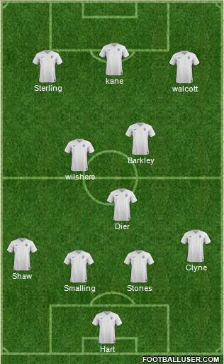 England Formation 2015