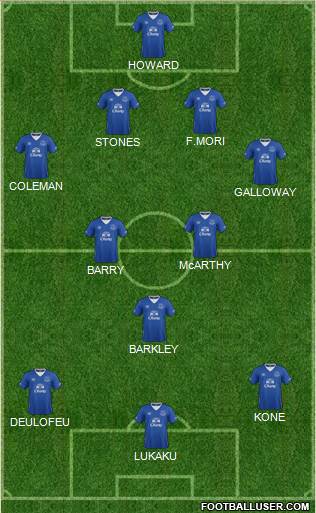 Everton Formation 2015