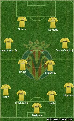 Villarreal C.F., S.A.D. Formation 2015